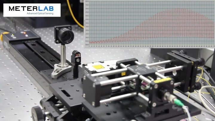 [Demonstration] Real-Time Distance Measurement