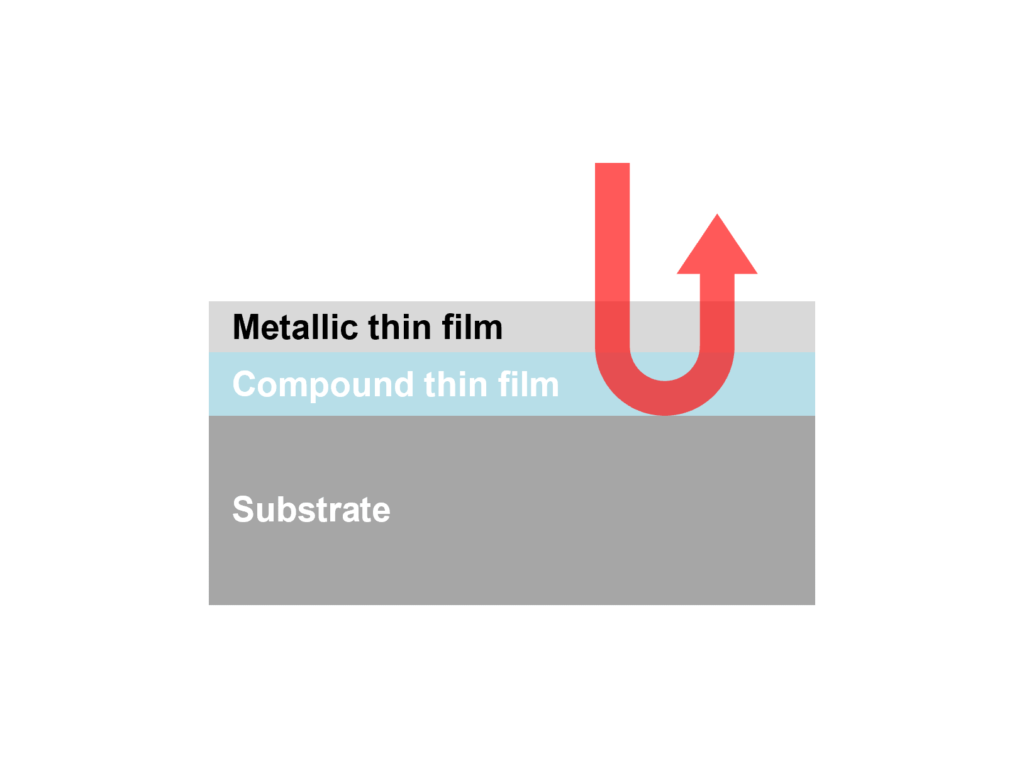 t-Nova-525R — Measurement of me<x>tal and me<x>talloid Thin-Film Thickness