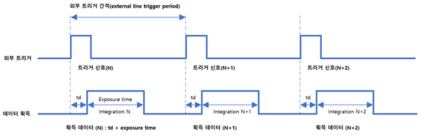 Types of Trigger Signals for Spectrometers (Spectrometer Trigger Types)