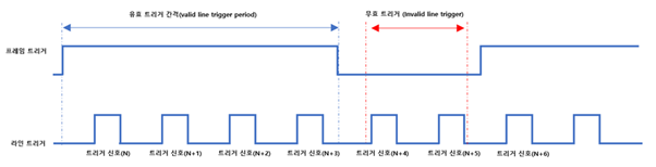 텍스트, 라인, 스크린샷, 도표이(가) 표시된 사진AI 생성 콘텐츠는 정확하지 않을 수 있습니다.