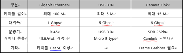 텍스트, 스크린샷, 폰트, 번호이(가) 표시된 사진AI 생성 콘텐츠는 정확하지 않을 수 있습니다.