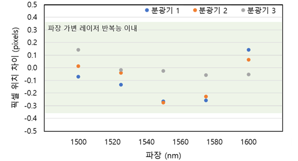 스크린샷, 텍스트, 소프트웨어, 디스플레이이(가) 표시된 사진AI 생성 콘텐츠는 정확하지 않을 수 있습니다.