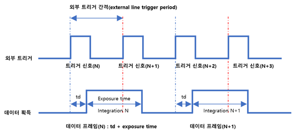 텍스트, 도표, 폰트, 스크린샷이(가) 표시된 사진AI 생성 콘텐츠는 정확하지 않을 수 있습니다.